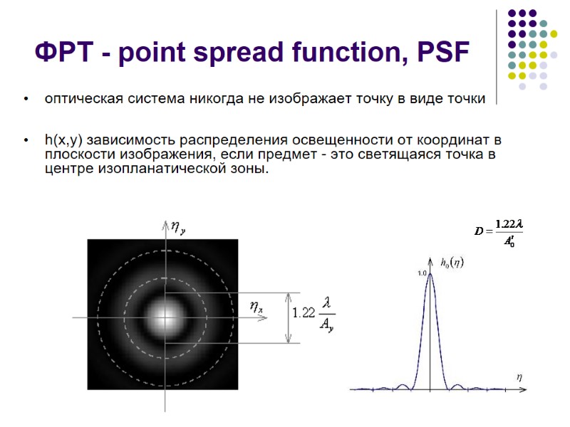 ФРТ - point spread function, PSF оптическая система никогда не изображает точку в виде